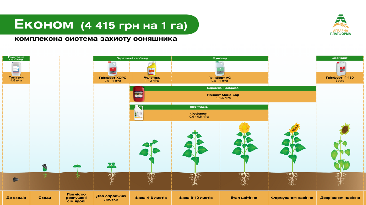 Комплексна, економна система захисту соняшника