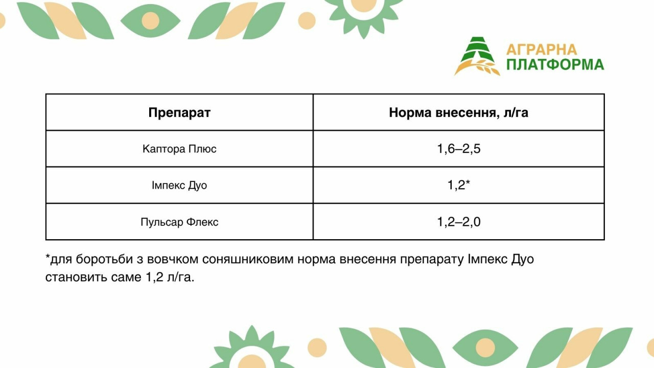 Норми внесення препаратів для боротьби з вовчком