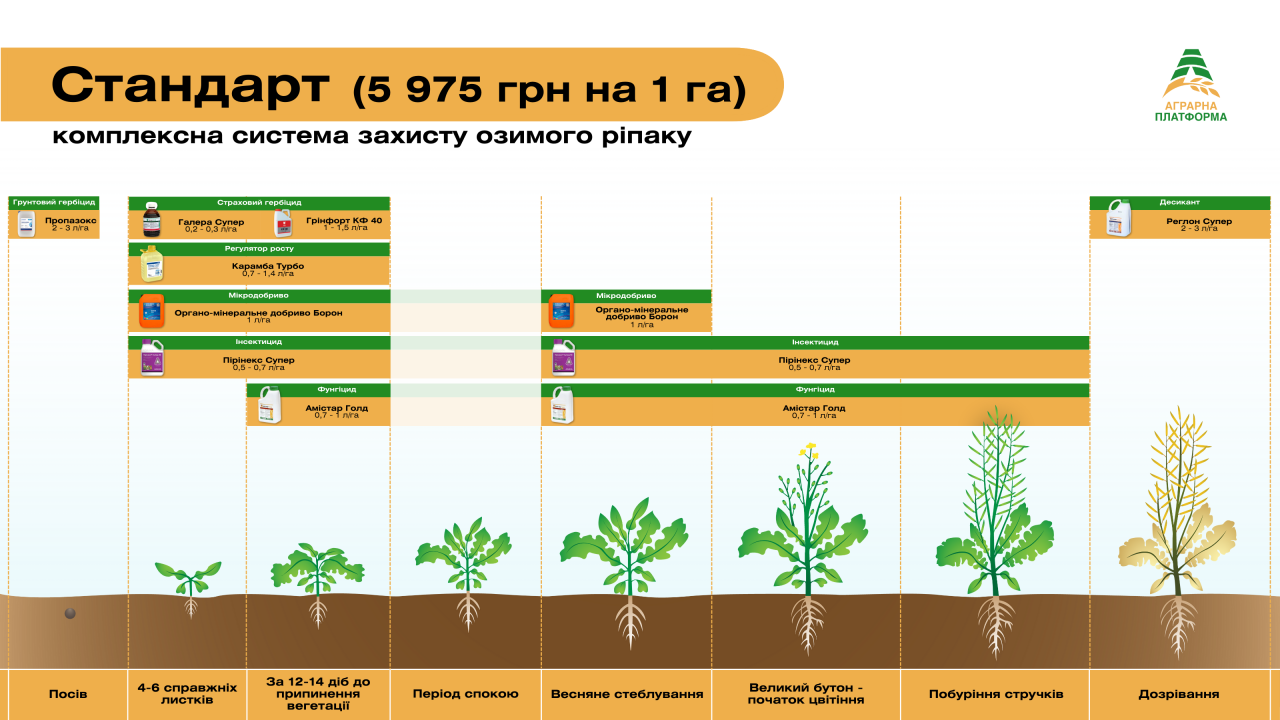 Система защиты озимого рапса в зимне-весенний период