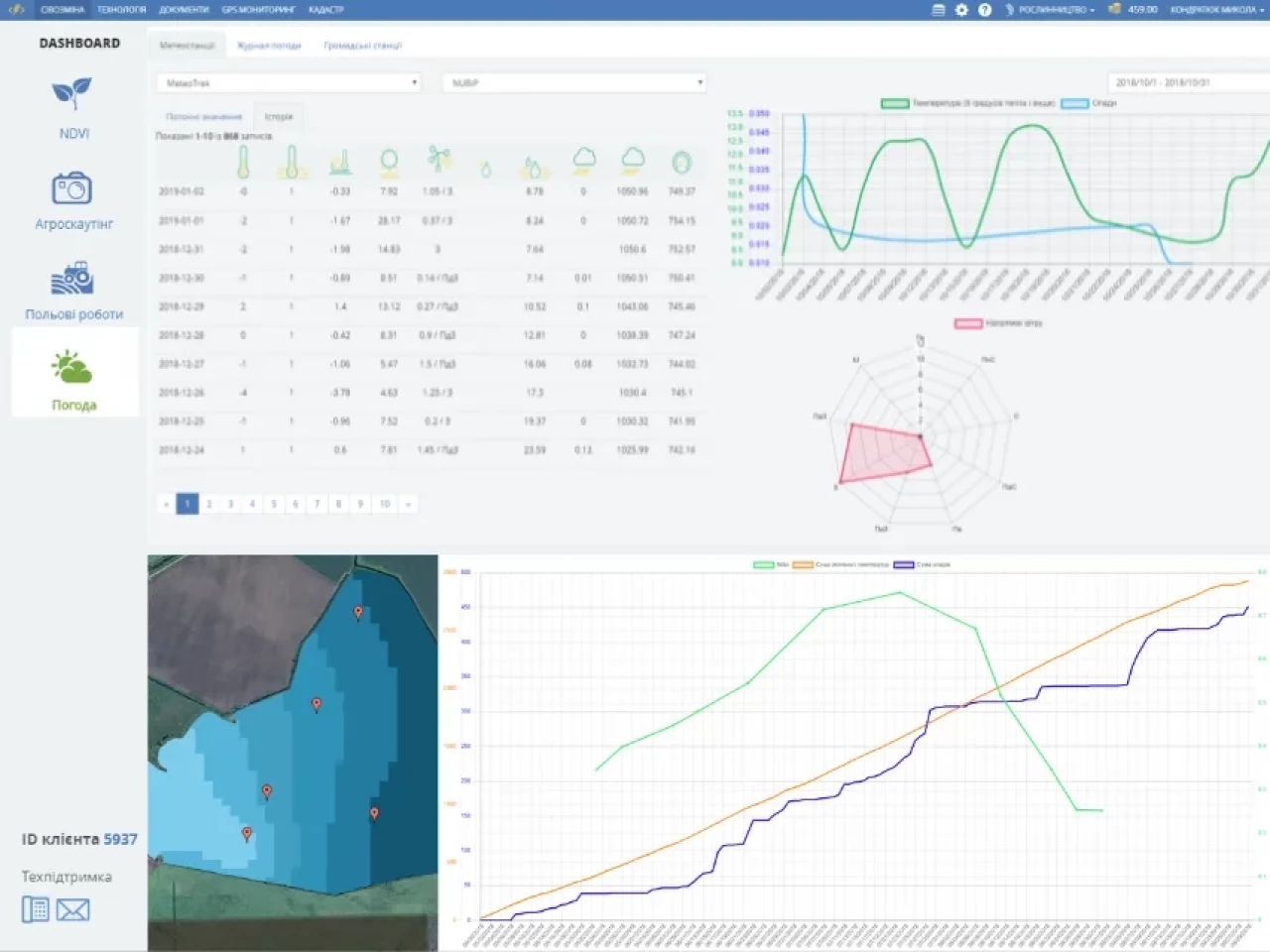 Погодні умови