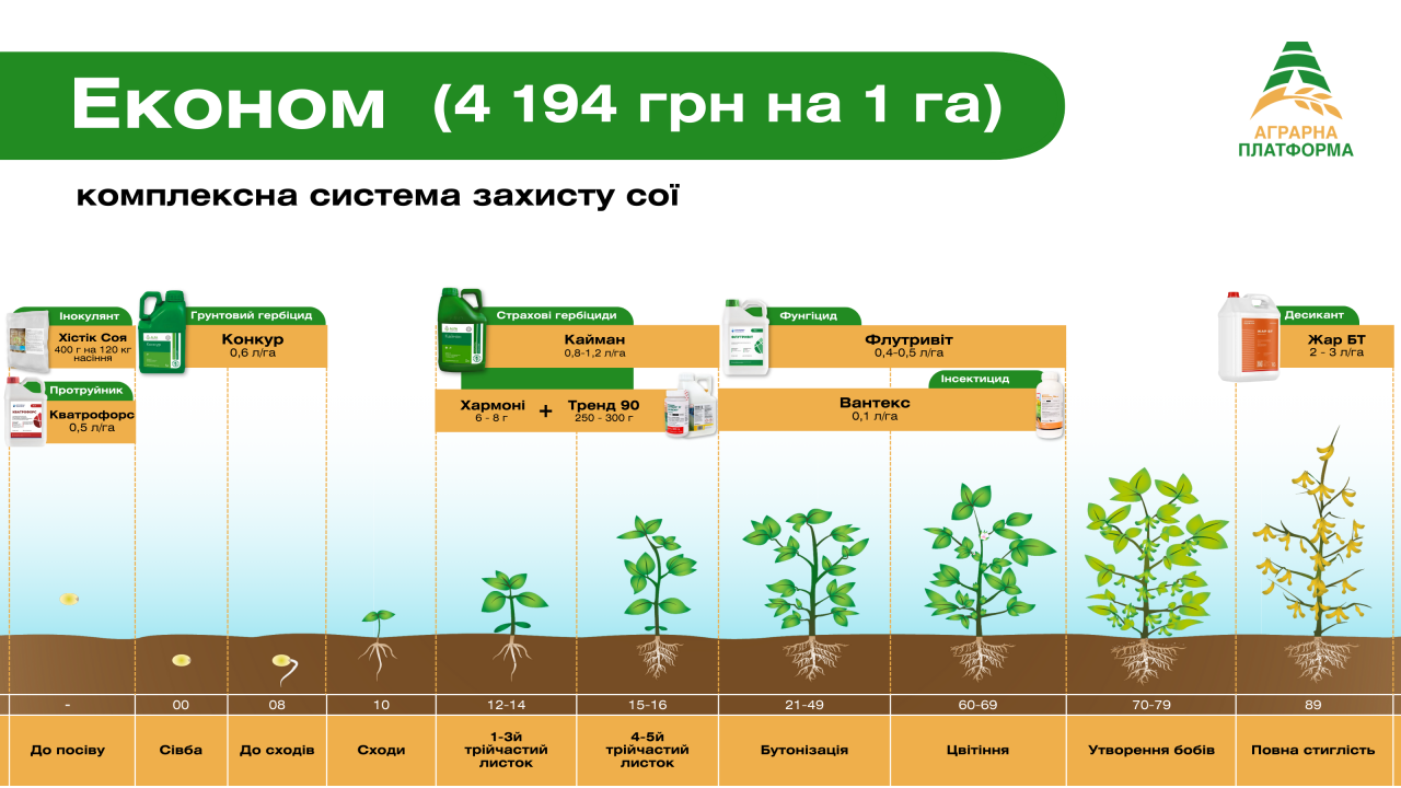 Комплексна, економна система захисту сої Комплексна, економна система захисту сої