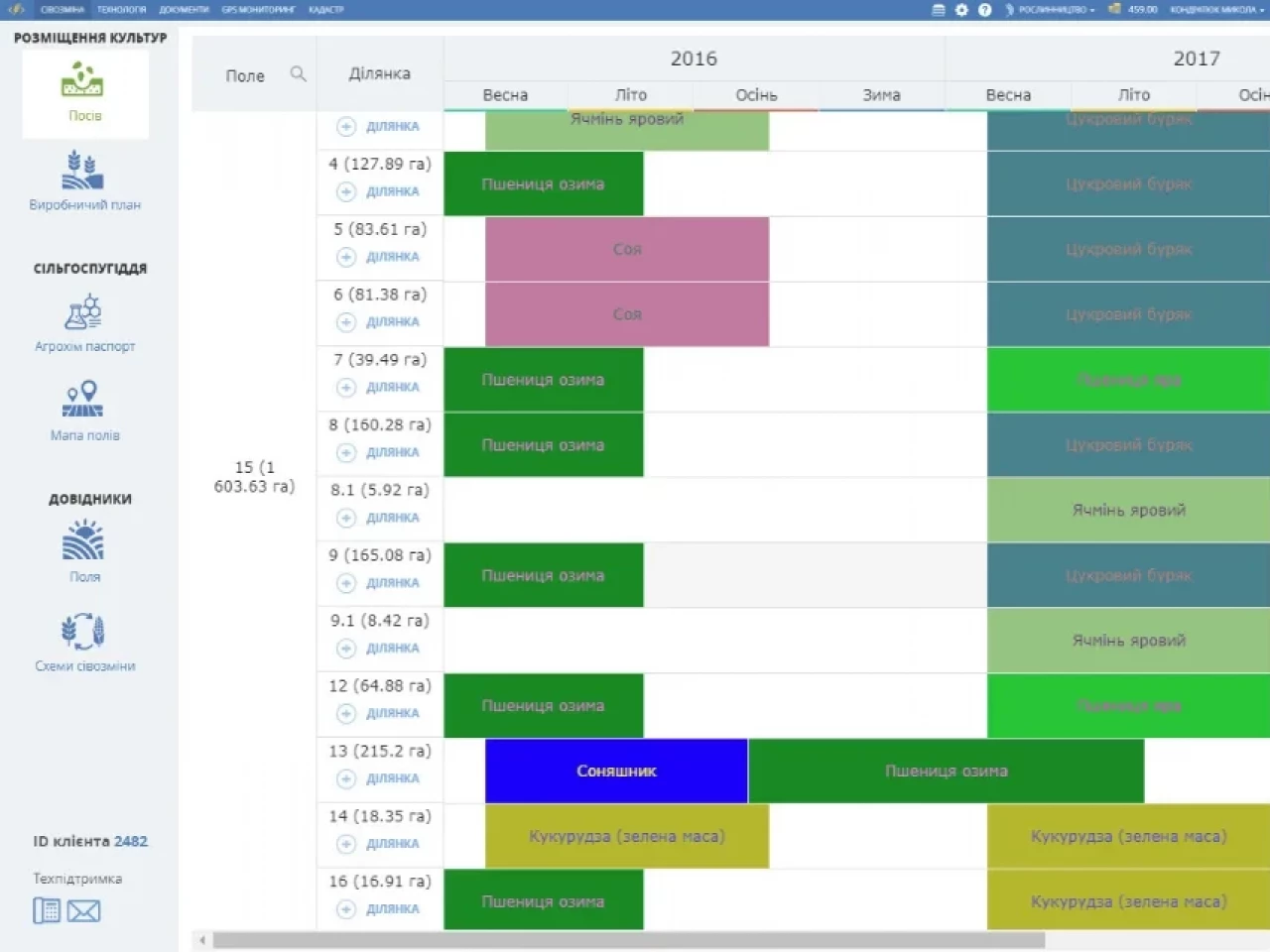 Технологічні карти Технологічні карти