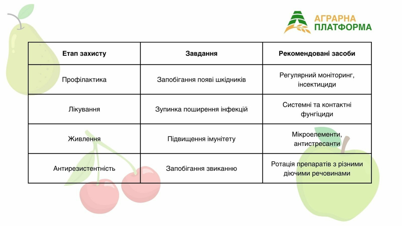 Критерії ефективної системи захисту