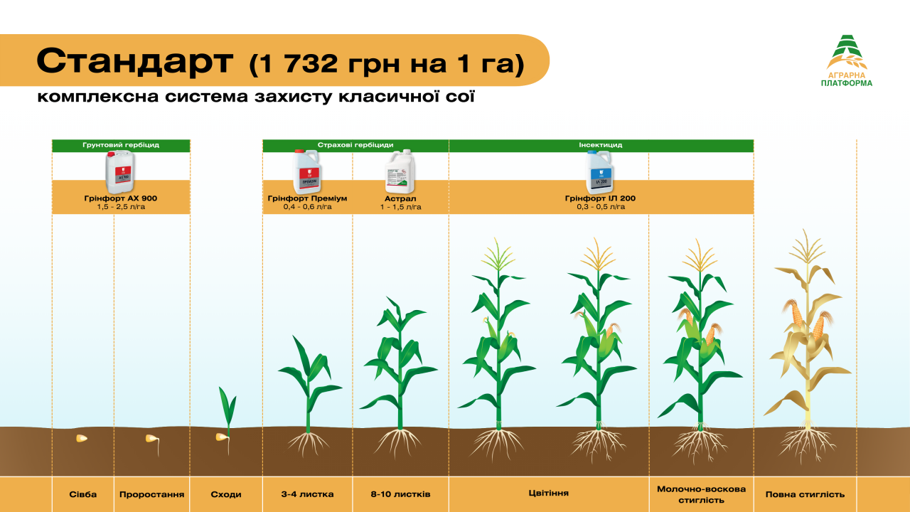 Комплексна, стандартна система захисту кукурудзи
