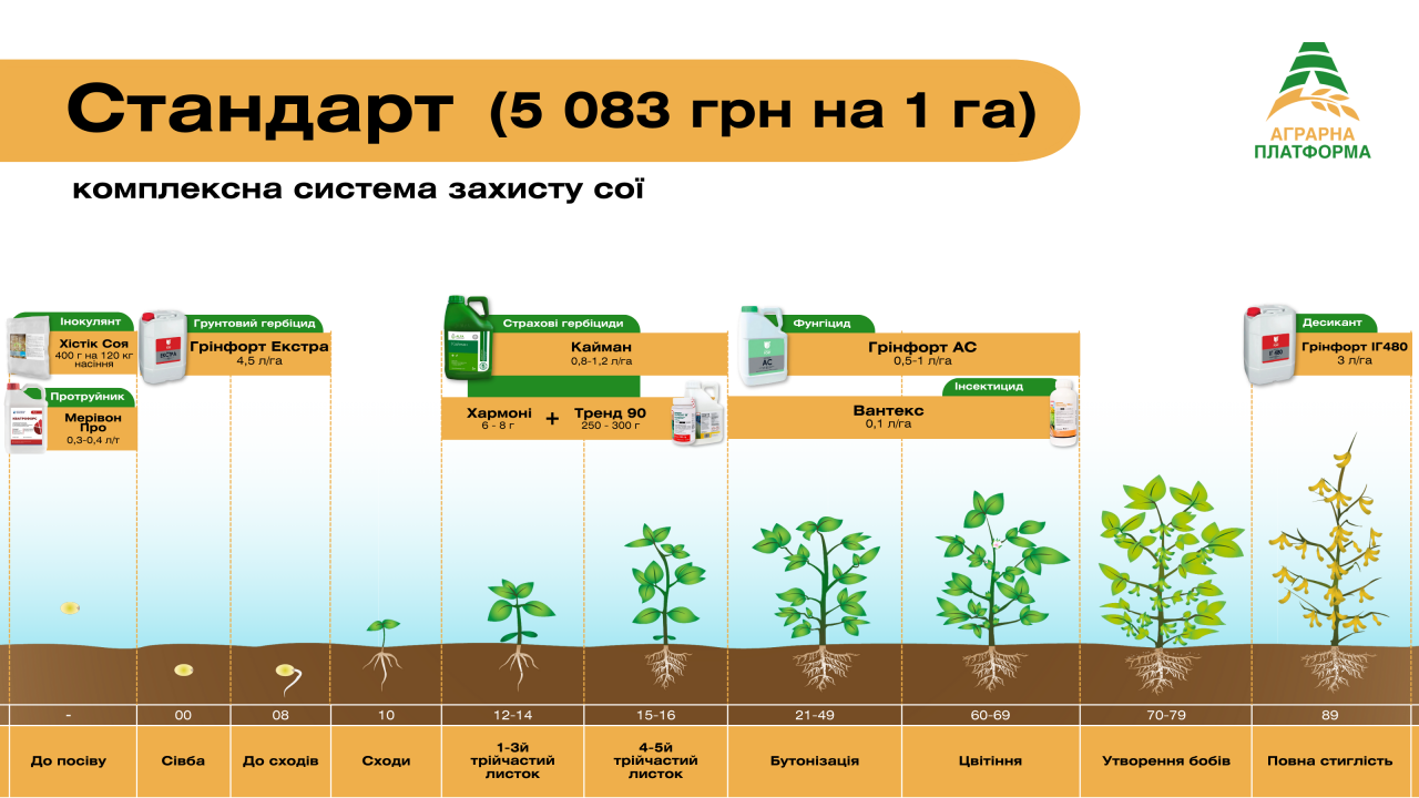 Комплексная, стандартная система защиты сои