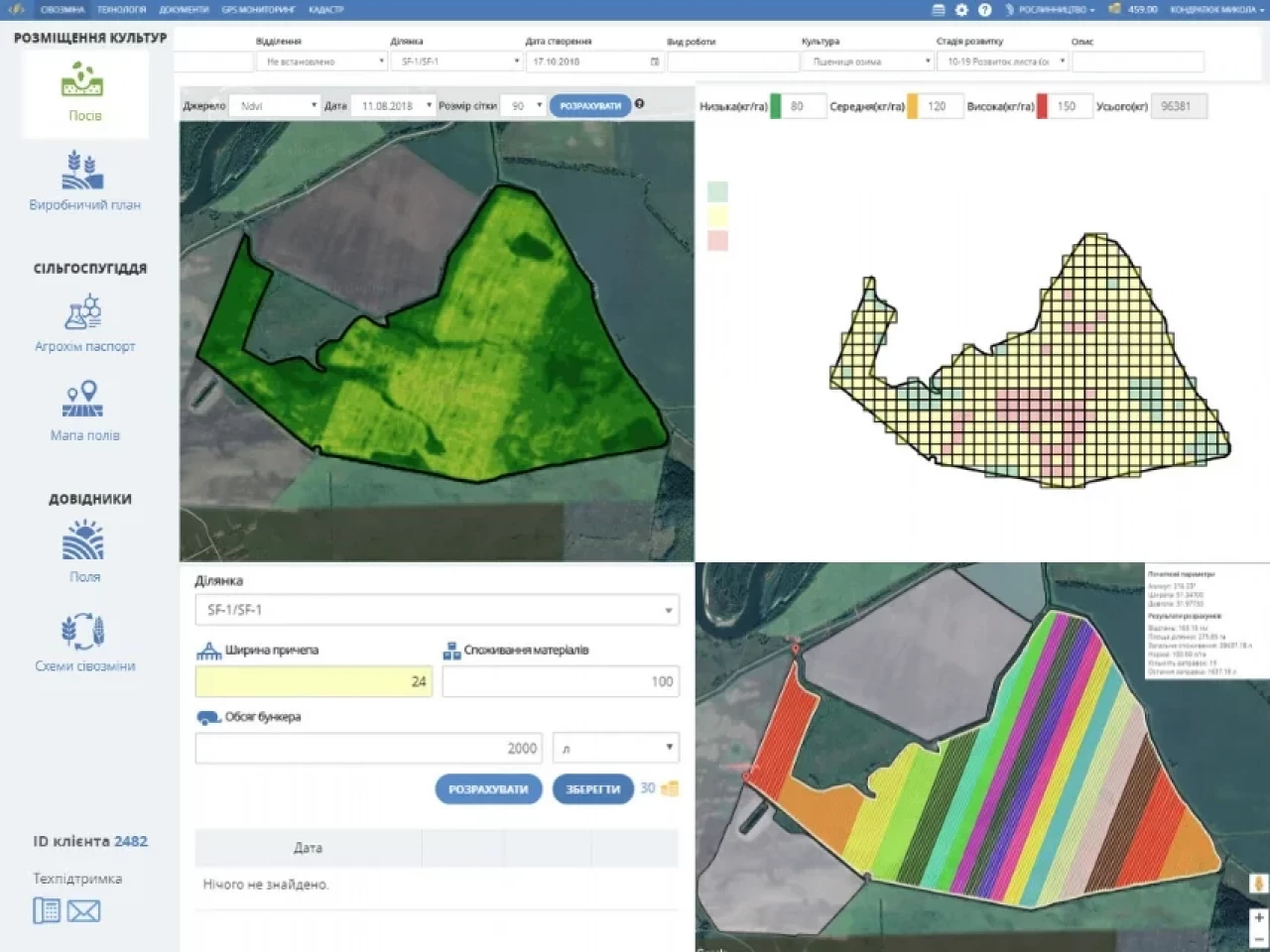 Диференційне внесення Диференційне внесення