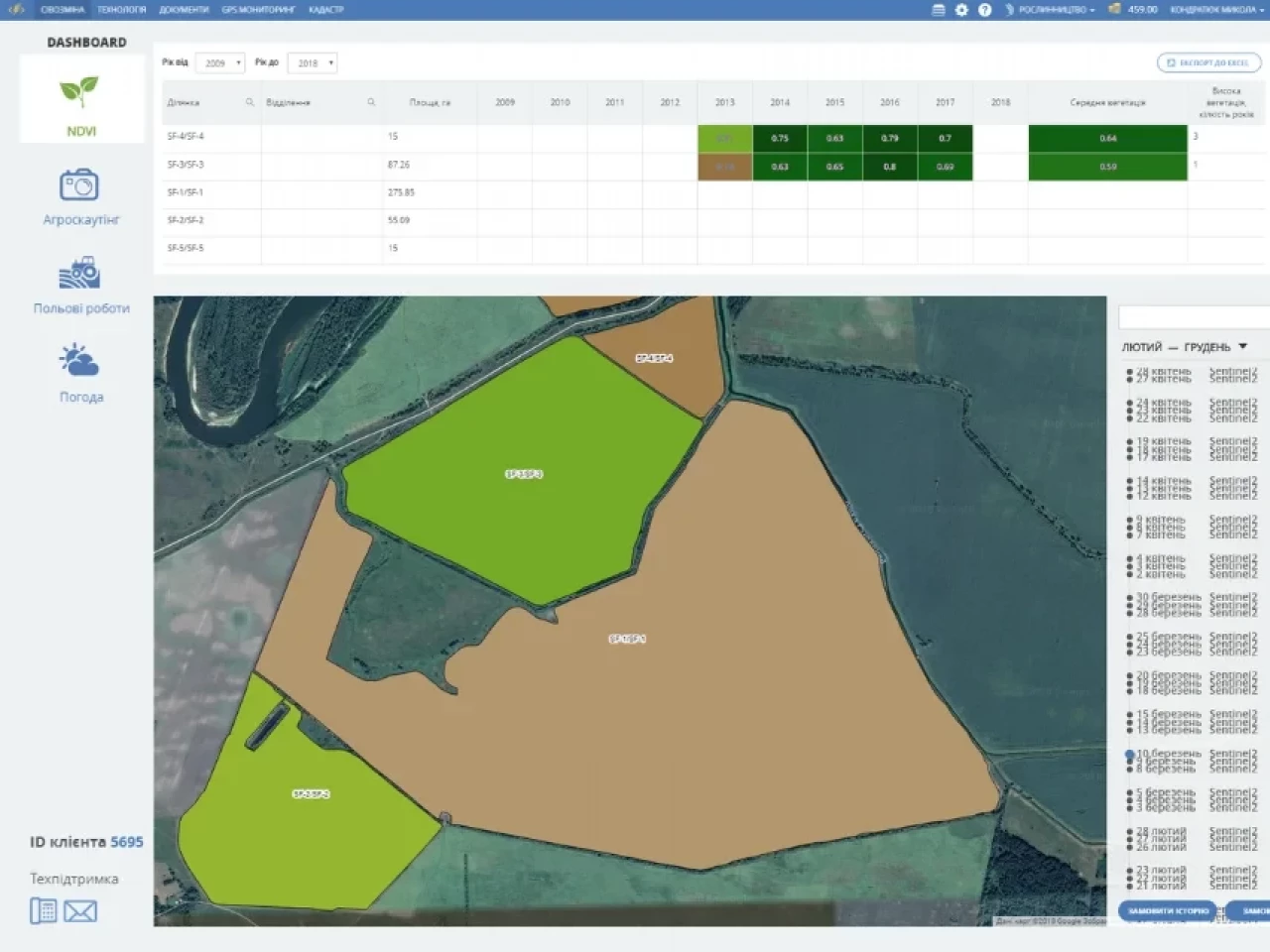 Мониторинг посевов Мониторинг посевов